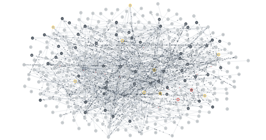 A typical microservices communications mesh.