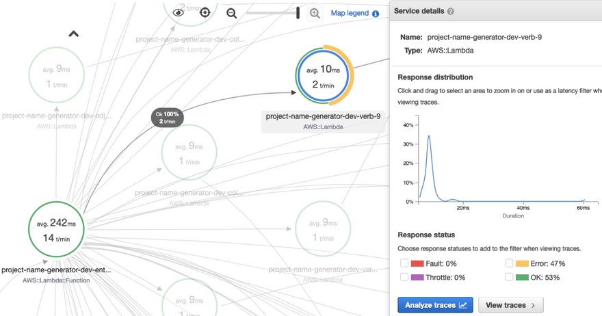 AWS X-Ray Service Map zoom to error