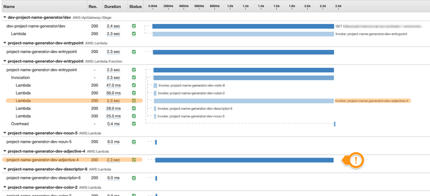 AWS X-Ray trace detail error